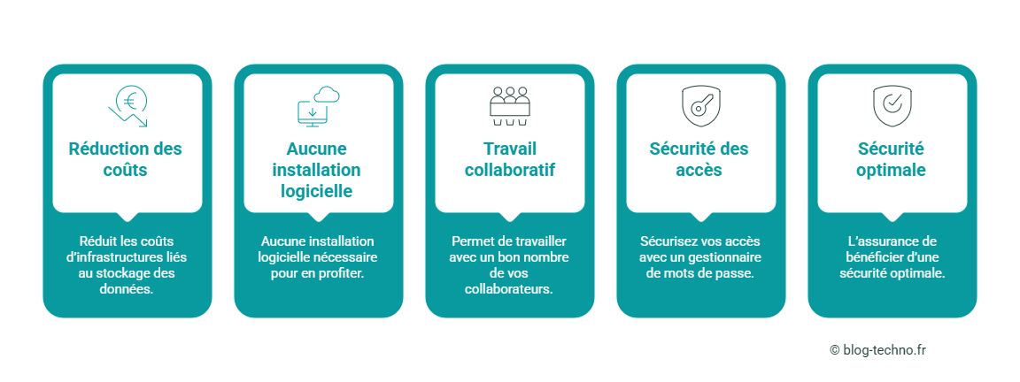 Infographie - sécuriser votre activité en ligne Infographie - sécuriser votre activité en ligne
