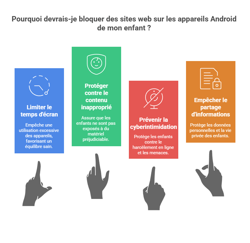 Pourquoi bloquer des sites sur les appareils Android
